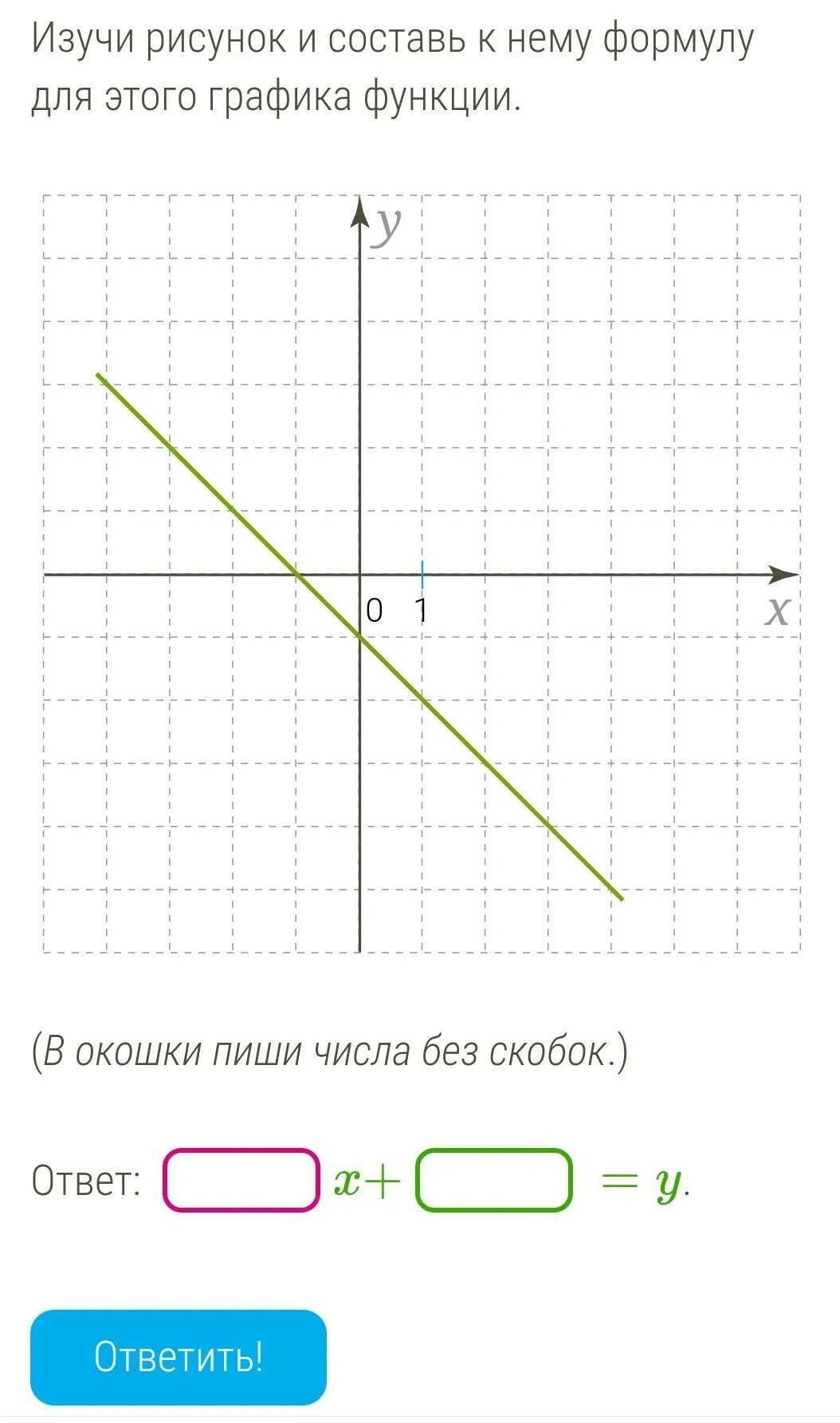 Формула линейной функции. График линейной функции формула. Формула Графика линейной функции. Нахождение формулы линейной функции. Определить формулу линейной функции по графику