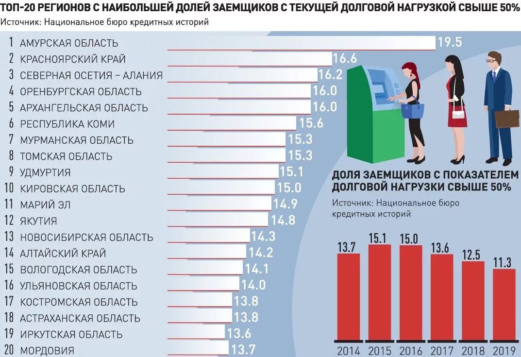 Долговой нагрузки заемщика