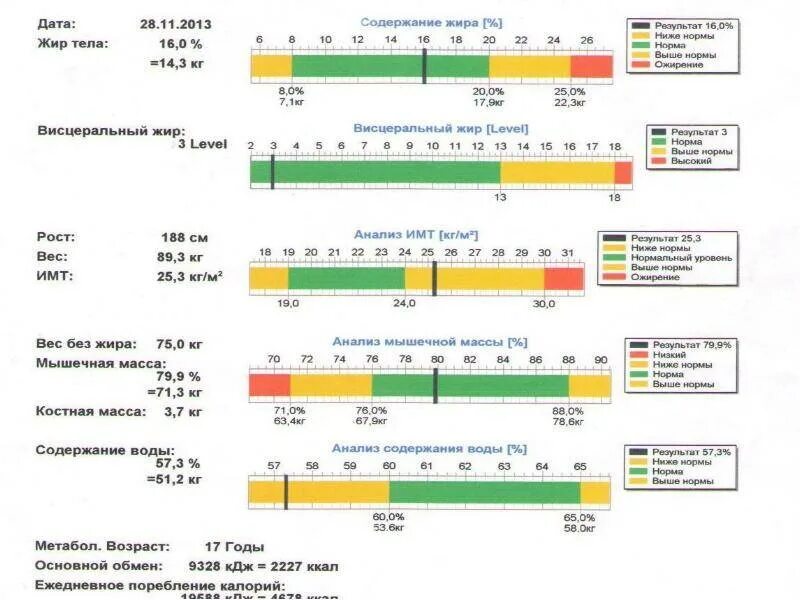 Мышечная масса норма. Нормальные показатели жира воды мышечной массы. Норма мышечной массы таблица. Таблица соотношения жира воды и мышечной массы. Процент воды норма