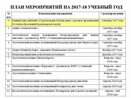 Название волонтерских мероприятий
