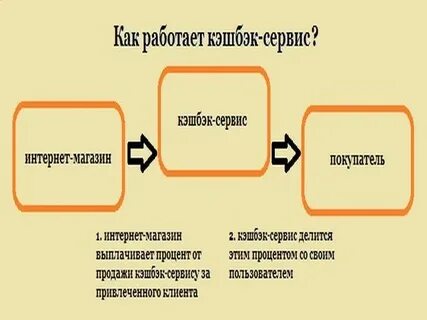 Как работает ее