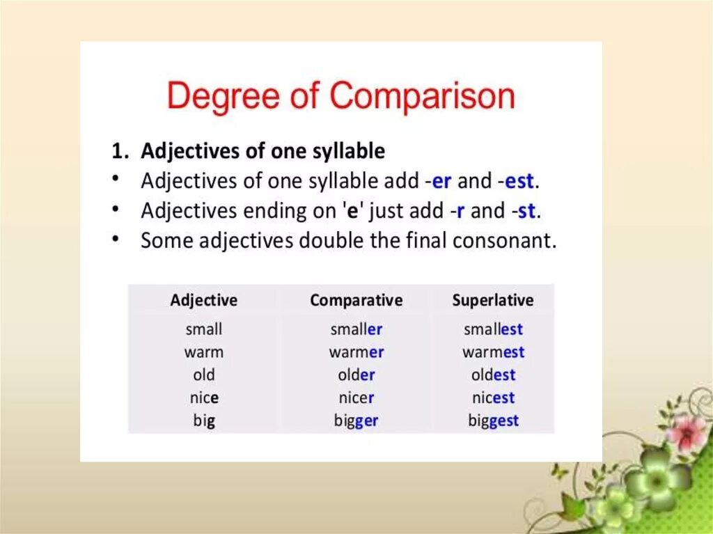 Adjectives презентация. Degrees of adjectives. Adjectives урок. Comparisons big