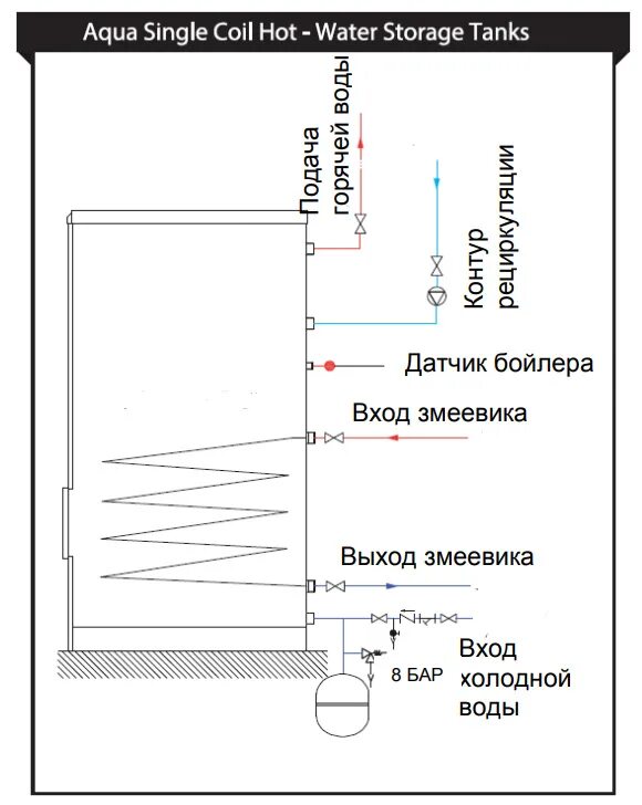 Подключение бойлера косвенного нагрева бакси. Бойлер косвенного нагрева baxi 200л. бойлер косвенного нагрева baxi ubt 120. водонагреватель косвенного нагрева baxi ubt 200 gr. baxi ubt 80 gr.