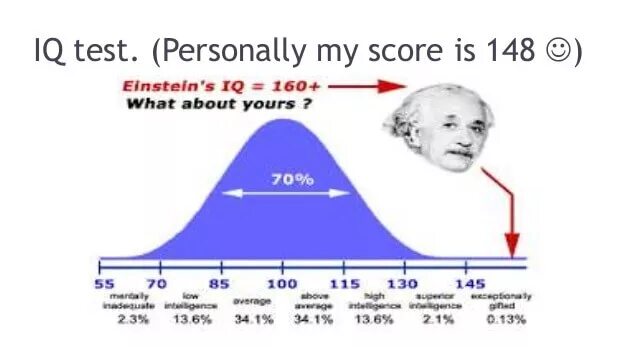 Айкью нормального человека в 50 лет женщина. Высокий IQ. Самый высокий IQ. IQ 130. 134 IQ.