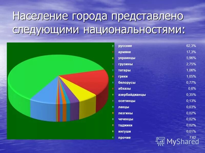 диаграмма динамика изменение численности населения геленджика. население большого сочи численность. население большого сочи численность. сочи отрасли специализации. статистика населения сочи.
