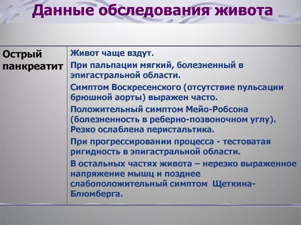 Обследование при остром панкреатите. Острый живот обследование. Методы обследования при остром животе. Осмотр живота при остром панкреатите. Обследования при панкреатите