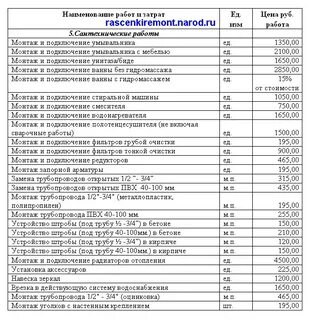 Сантехнические работы в смете