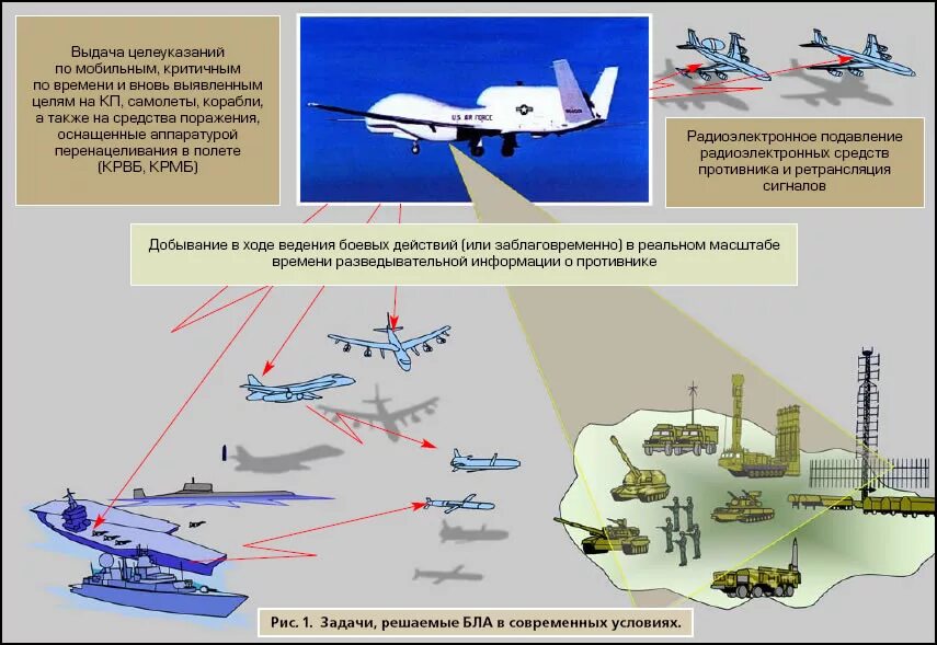 Ведение воздушной разведки