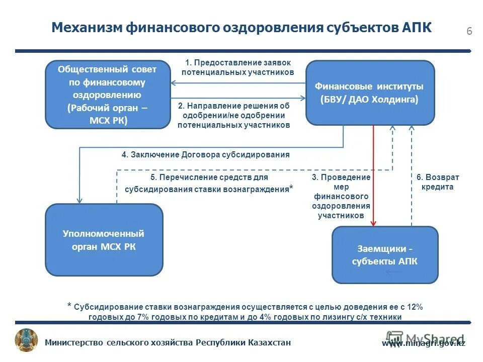 центр финансового оздоровления агропромышленного комплекса. центр финансового оздоровления агропромышленного комплекса. нп центр финансового оздоровления агропромышленного комплекса. центр финансового оздоровления агропромышленного комплекса. план оздоровления финансов.