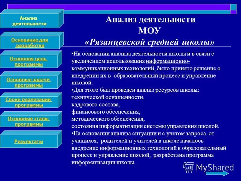 недельная циклограмма функционирования школы. анализ плана воспитательной работы. анализ деятельности методического объединения. анализ плана воспитательной работы классного руководителя. анализ результатов воспитательной работы.
