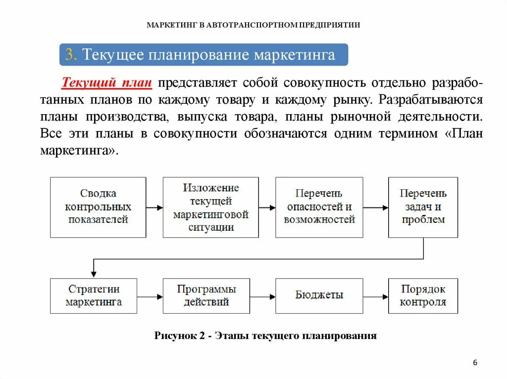 Процесс стратегического маркетинга. План маркетинга предприятия. Маркетинговое планирование. Стратегия и планирование маркетинга. Разработка плана программы маркетинга.