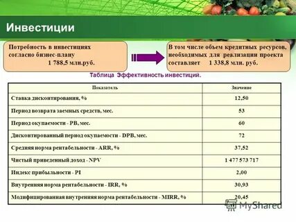 Потребность в инвестициях в проекте
