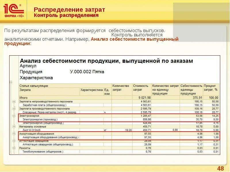 Контроль расходов организации. Распределение затрат. Распределение себестоимости. Распределение расходов на себестоимость продукции. Анализ распределения затрат.