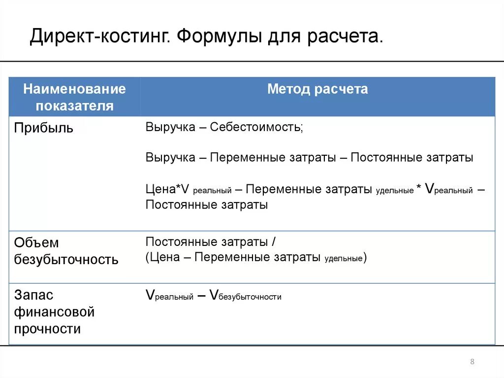 Косты затраты. Методы расчета себестоимость директ-костинг. Метод полной себестоимости и директ-костинг. Директ костинг формула. Себестоимость директ костинг.