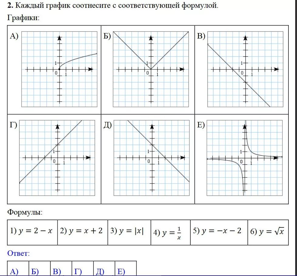 Какой формуле соответствует график. Соотнесите формулы и графики. Каждый график соотнесите с соответствующей формулой. Графики соотнести с формулами. Соотнесите графики с формулой каждый график соответствующей.