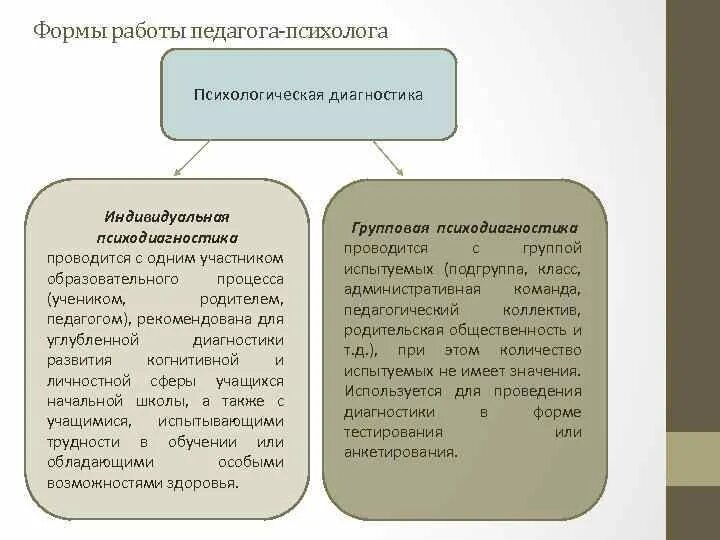 Формы психологической диагностики индивидуального развития ребенка