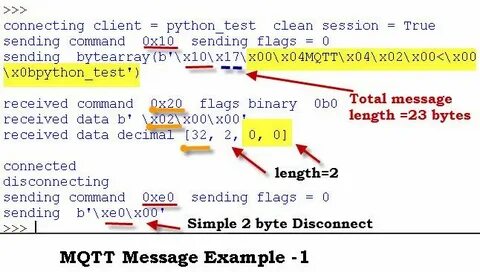 Message example