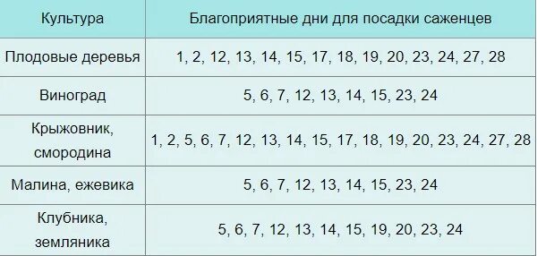 Благоприятные дни для посадки помидор апрель 2024. Благоприятные дни для посадки помидор апрель 2024. Календарь посева. Благоприятные дни для посева на 2023 год. Лунный посевной календарь на май 2021 года.