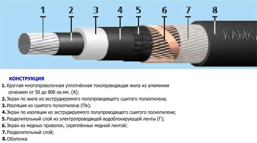 Сечение кабеля 10 мм. Кабель с изоляцией из сшитого полиэтилена 10 кв. Кабель с с ПВХ изоляцией АВВГ сечением 2х4мм2. ВВГНГ кабель расшифровка 5.2.5. Сечение кабеля 120 мм2 диаметр жилы.