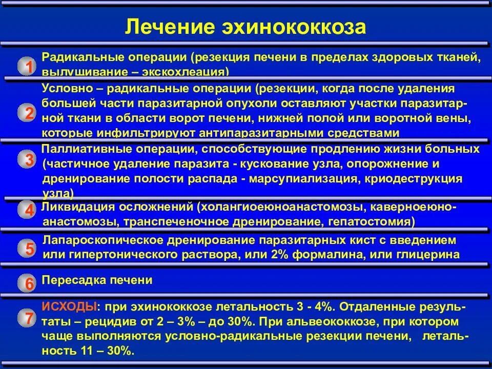 Эхинококки симптомы у людей лечение. Эхинококкоз лекарства. Эхинококкэктомия печени. Операции при эхинококкозе печени.