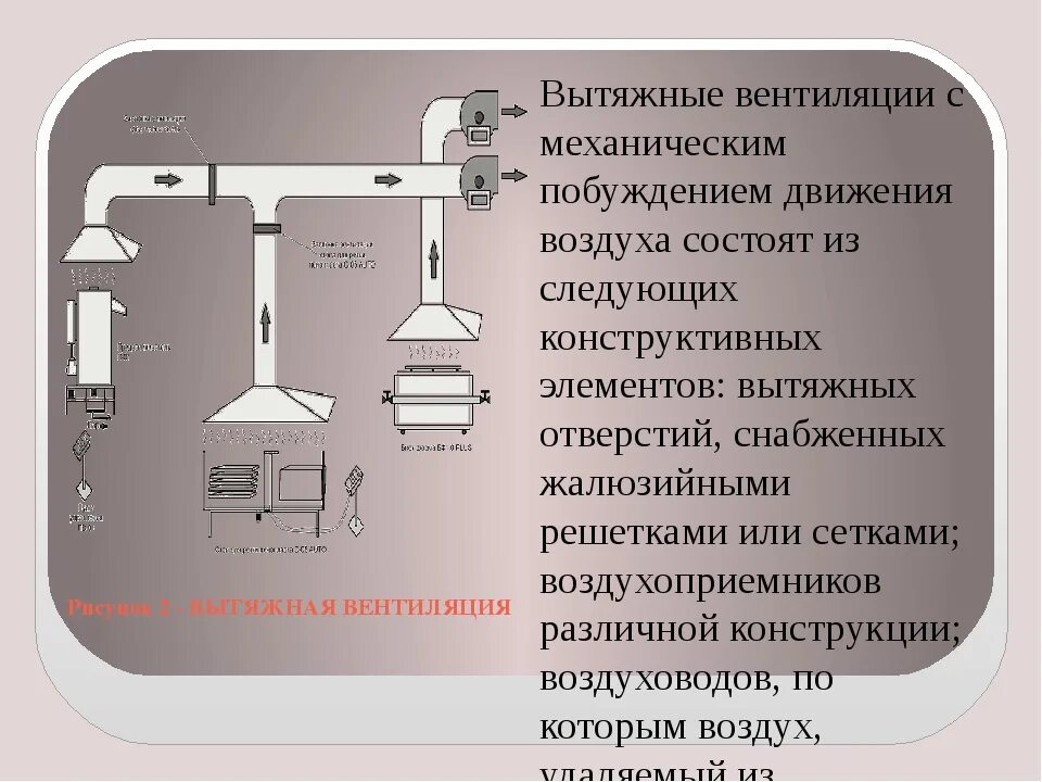 Почему в помещении есть воздух