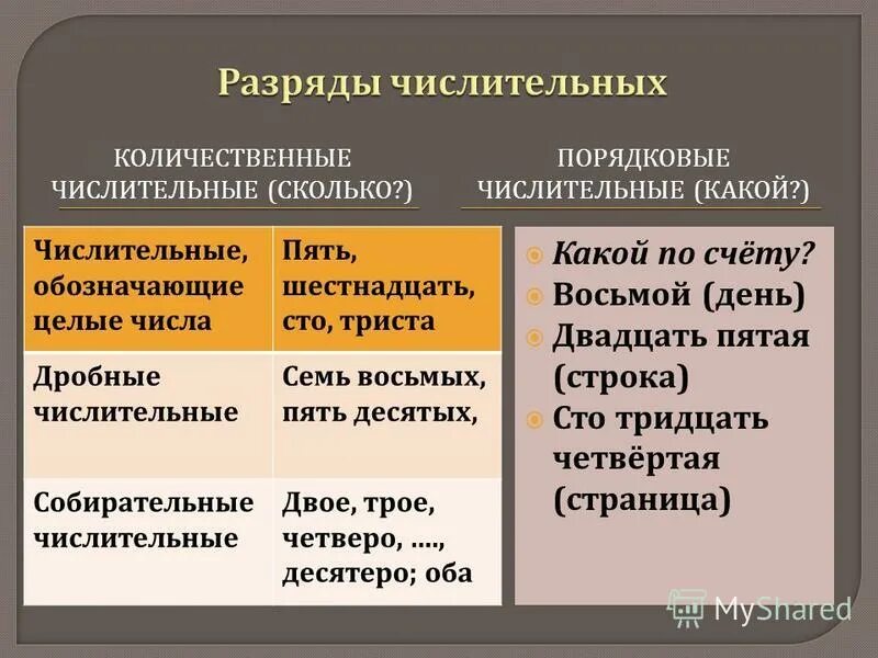 Тридцать семь какое числительное. Тридцать семь какое числительное