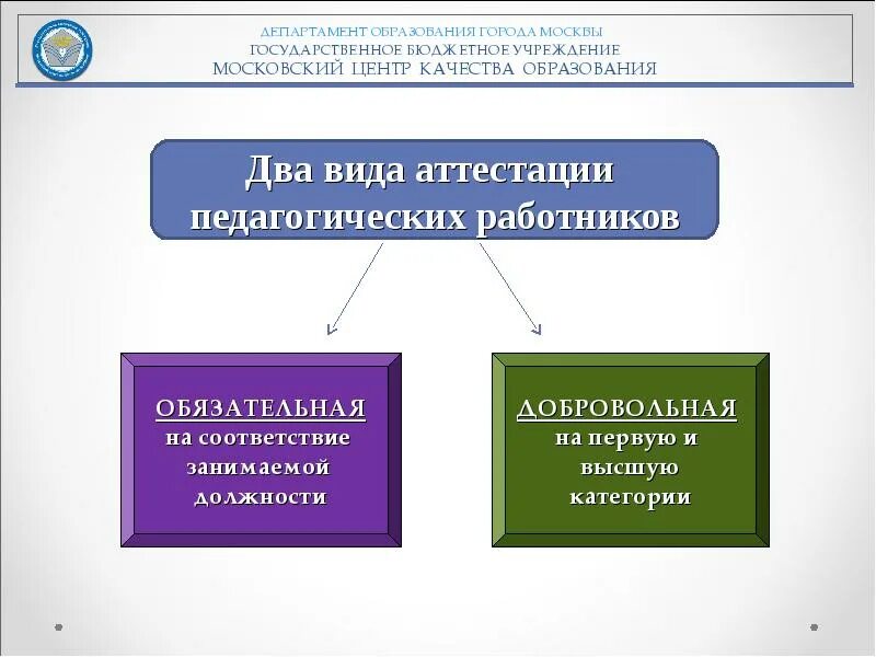 Типы работников в образовании. Виды аттестации педагогических работников. виды аттестации педработников. виды аттестации педагогов. виды аттестации у воспитателей.