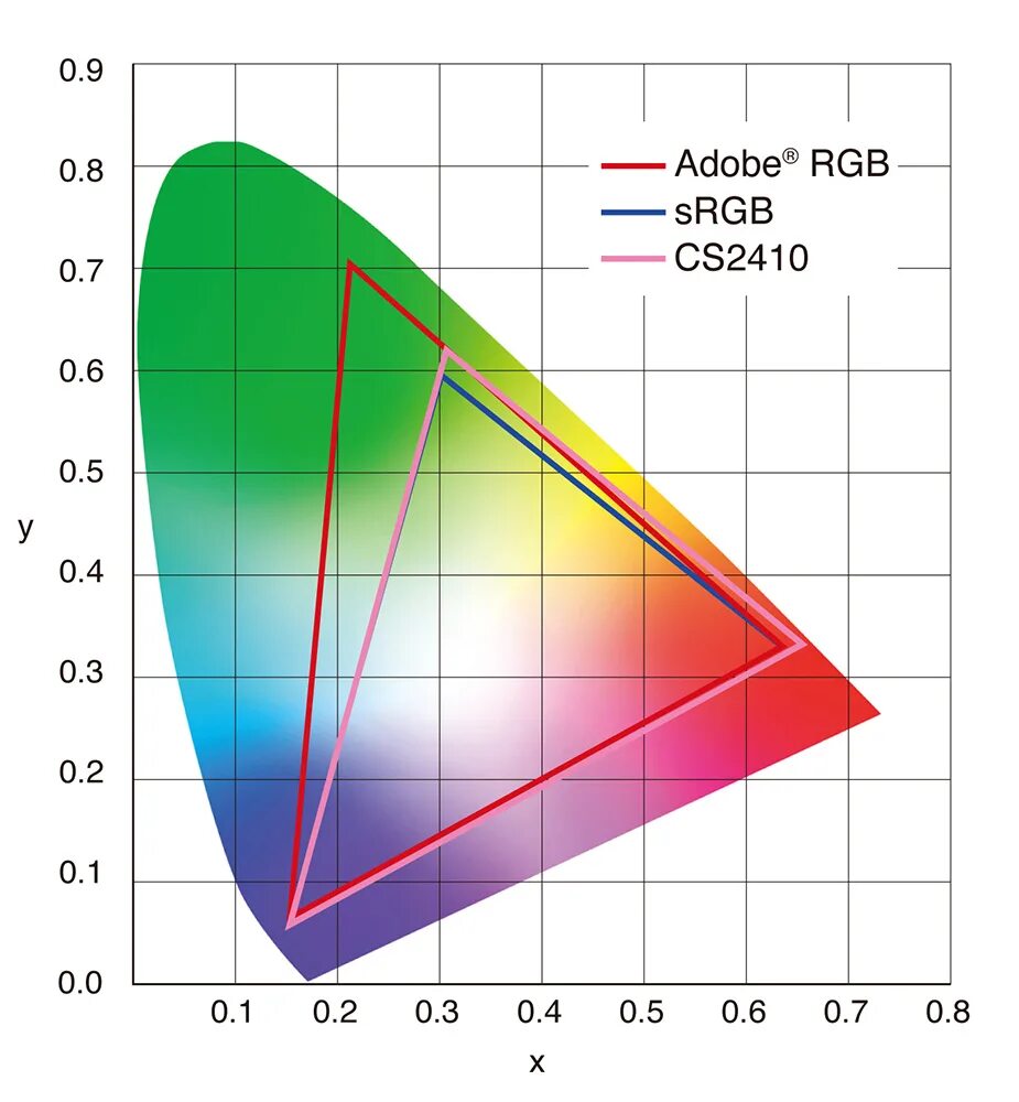 Srgb что это на мониторе. Adobe srgb. rgb srgb. srgb vs adobe rgb. srgb color space.