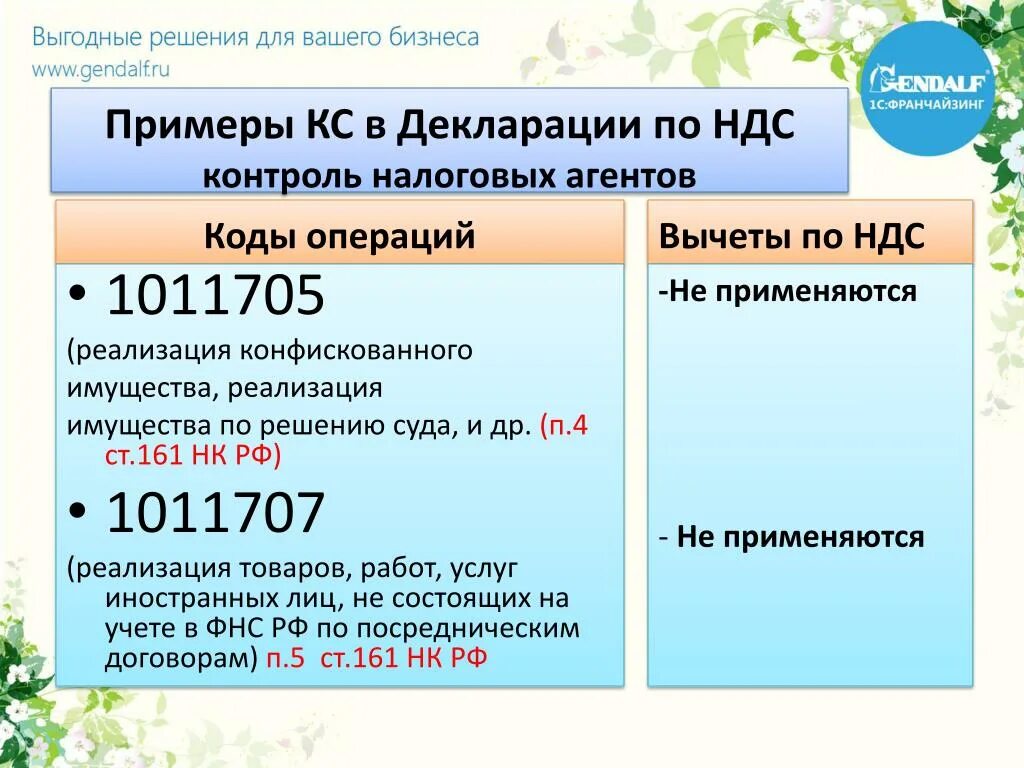 333.35 333.36 нк. 161 НК РФ. Статья 161 НК. Налоговый кодекс ст 161 п 3. Статья 161 НК РФ.