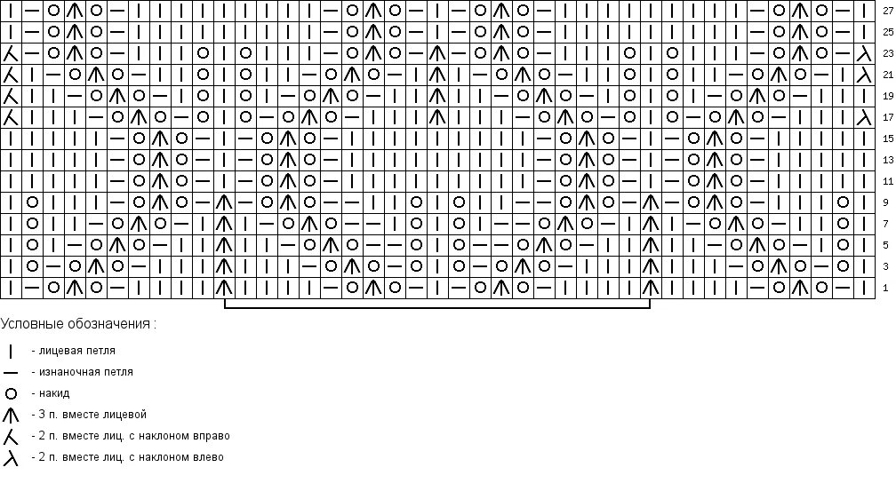 Вязание узора листики спицами схема. Вязаный узор листики спицами схема и описание. Схема листики для вязания палантина спицами. Вязание ажурные листочки спицами схемы.