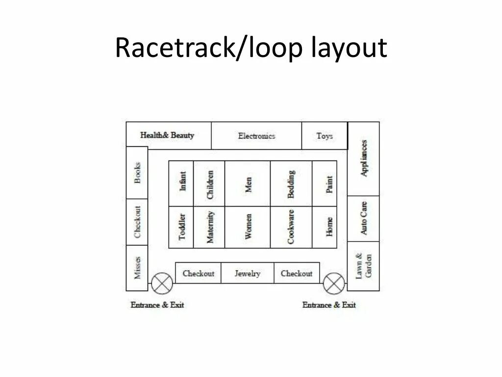Какой layout. Layout. loop layout. grid store layout. antd layout.