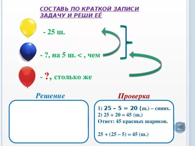 Краткая запись таблицей 3 класс