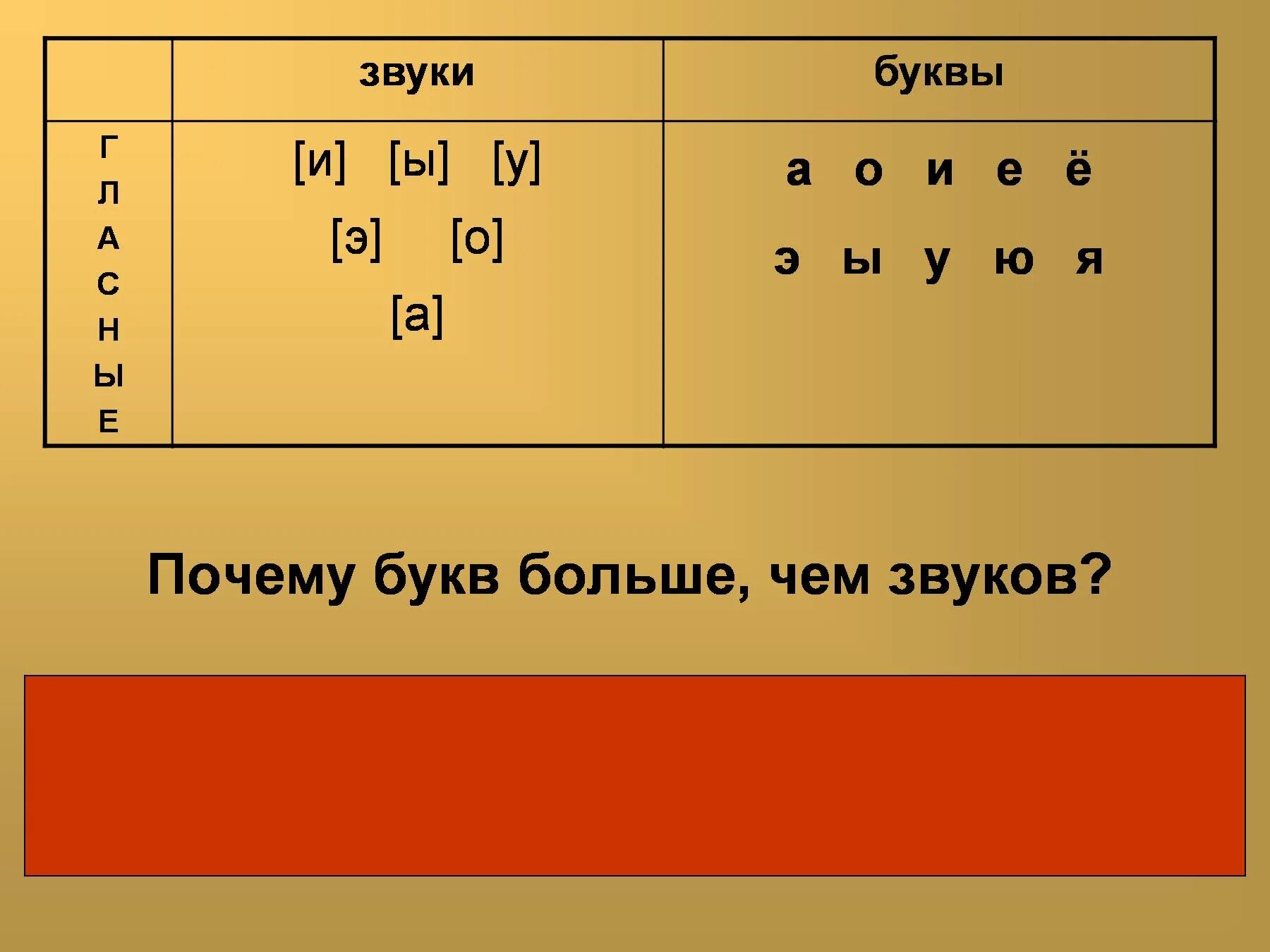 Сколько в русском языке гласных звуков и букв 2 класс. Гласные буквы обозначающие 2 звука 1 класс. Буквы обозначающие глухие согласные звуки 1 класс. Таблица звонких и глухих звуков мягких и твёрдых. Звуки русского языка.