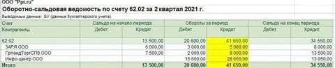 Ведомость операций по счету