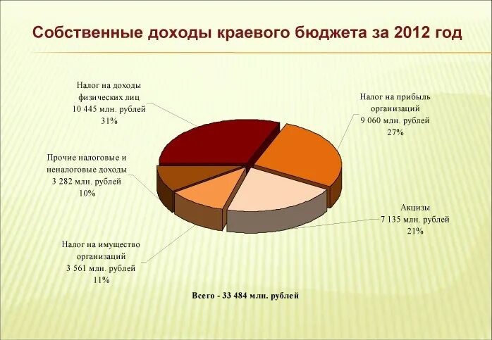 Краевой бюджет алтайского края. Бюджет алтайского края на 2020 год. Бюджет алтайского края. Особенности экономики алтайского края. Отчет об исполнении краевого бюджета.