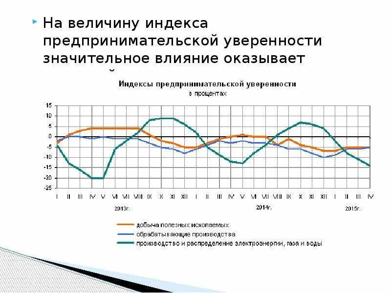 Изменение вкусов потребителей