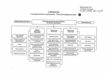 Структура организации приказ