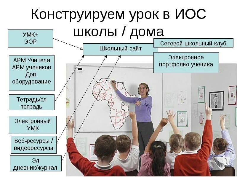 Иос сайт. Иос сайт