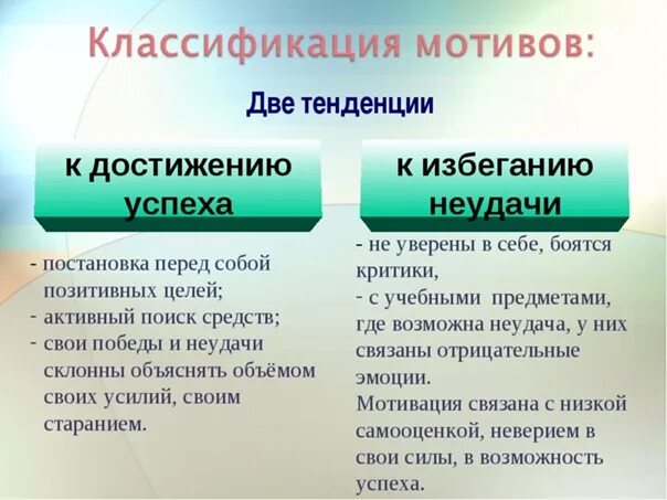 Мотивация на неудачу. Мотивация достижения и избегания. Мотив достижения успеха и мотив избегания неудач. Мотивация успеха и избегания неудач. Теория мотивации достижения успеха и избегания неудач.