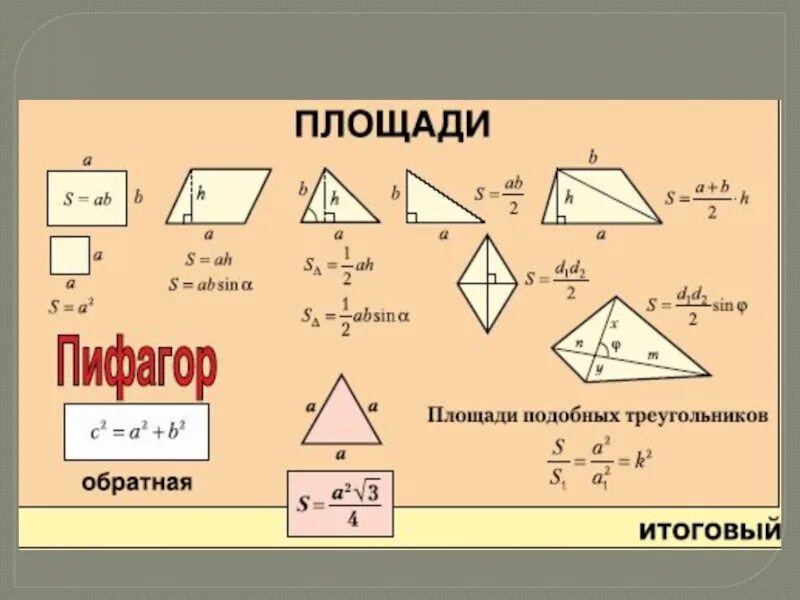 Площадь 8 класс геометрия формулы. Площадь 8 класс геометрия формулы