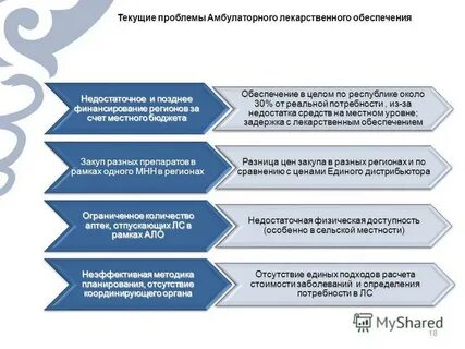 Амбулаторное лекарственное обеспечение
