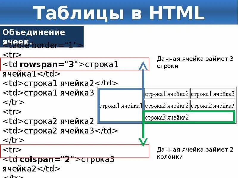 Html 4 таблица. Ячейка таблицы html. как создать таблицу в html. объединение ячеек в html. таблица css.