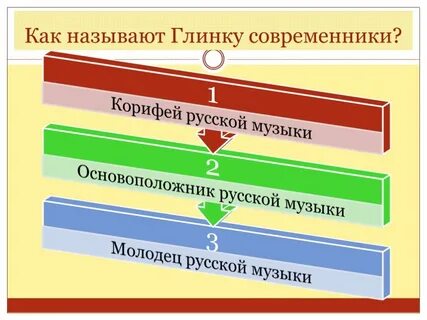 Современники перечислить