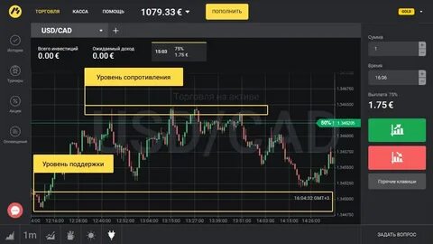 Бинарный уровень