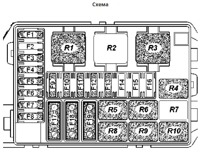 Блок предохранителей УАЗ фермер 2017. Блок предохранителей УАЗ Патриот 2019. Блок предохранителей УАЗ 220695. Схема предохранителей УАЗ Патриот 2017 года.