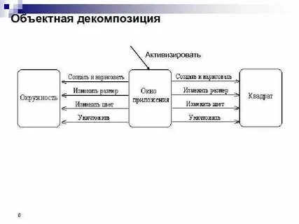 Значение объектного типа