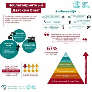 Негативный опыт