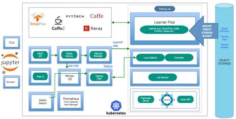 Машинное обучение pytorch