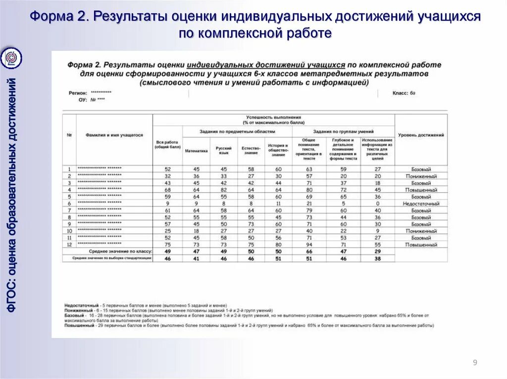 Комплексную метапредметную работу