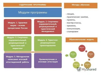 Программа модули 5